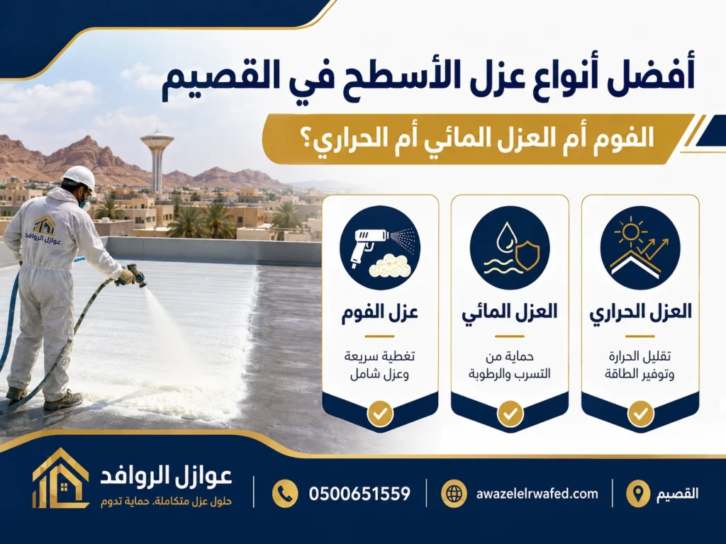 الفرق بين عزل الفوم والعزل المائي