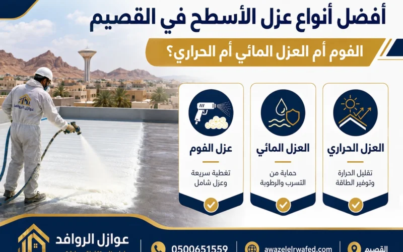 أفضل أنواع عزل الأسطح في القصيم | فوم أم مائي أم حراري