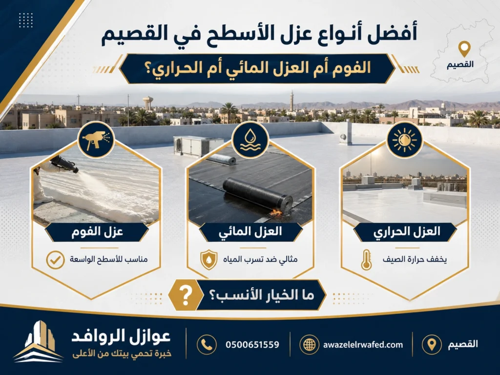 الفرق بين عزل الفوم والعزل المائي