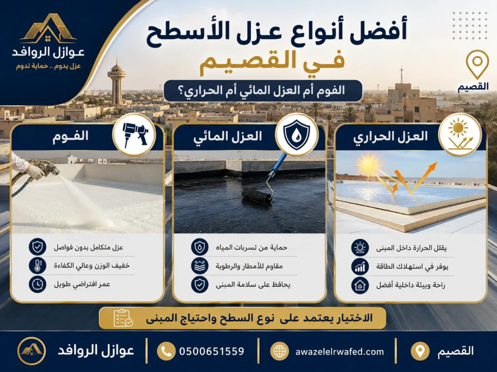 الفرق بين عزل الفوم والعزل المائي